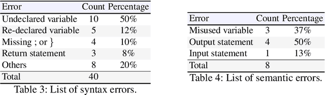 Figure 4 for Untargeted Code Authorship Evasion with Seq2Seq Transformation