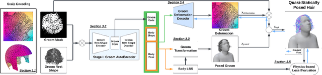 Figure 2 for Quaffure: Real-Time Quasi-Static Neural Hair Simulation