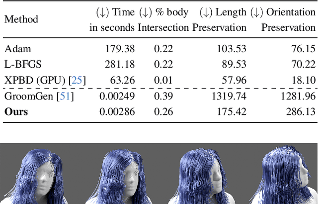 Figure 1 for Quaffure: Real-Time Quasi-Static Neural Hair Simulation