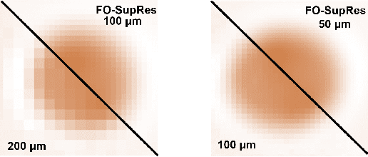 Figure 2 for Super-resolution of THz time-domain images based on low-rank representation