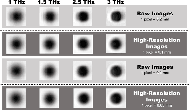 Figure 3 for Super-resolution of THz time-domain images based on low-rank representation