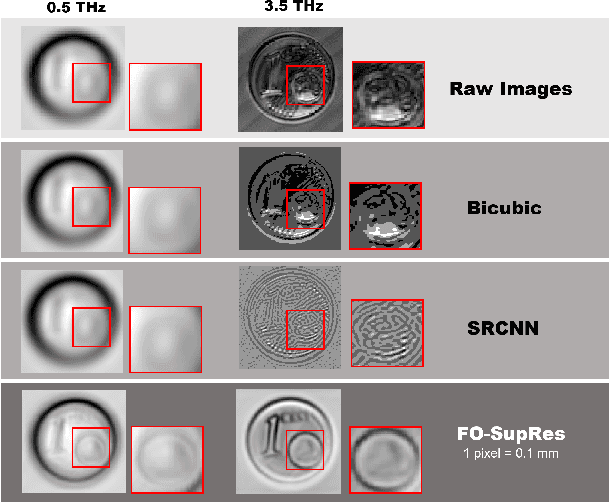 Figure 4 for Super-resolution of THz time-domain images based on low-rank representation