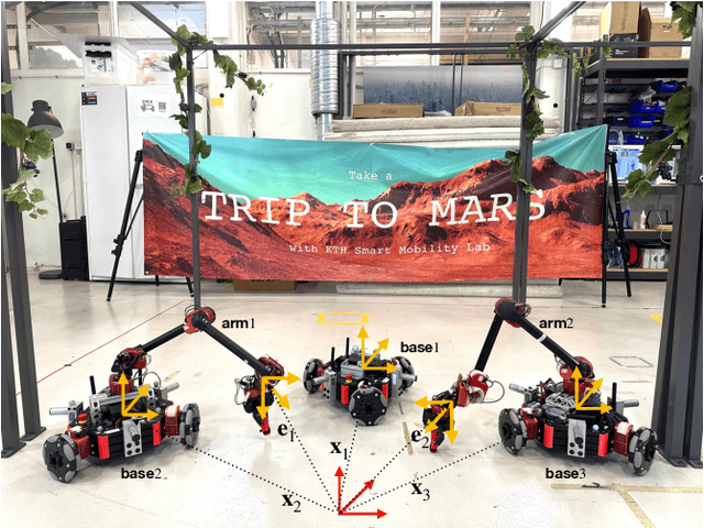 Figure 1 for MAPS$^2$: Multi-Robot Anytime Motion Planning under Signal Temporal Logic Specifications