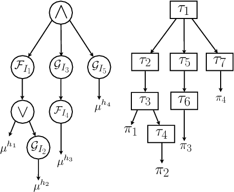 Figure 2 for MAPS$^2$: Multi-Robot Anytime Motion Planning under Signal Temporal Logic Specifications