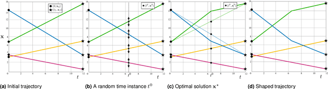 Figure 3 for MAPS$^2$: Multi-Robot Anytime Motion Planning under Signal Temporal Logic Specifications