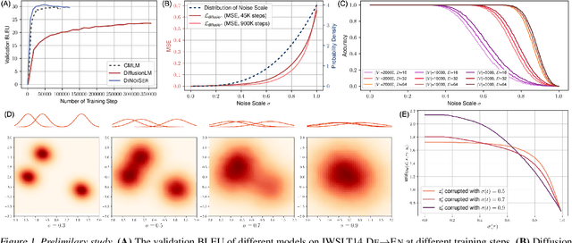 Figure 1 for DINOISER: Diffused Conditional Sequence Learning by Manipulating Noises