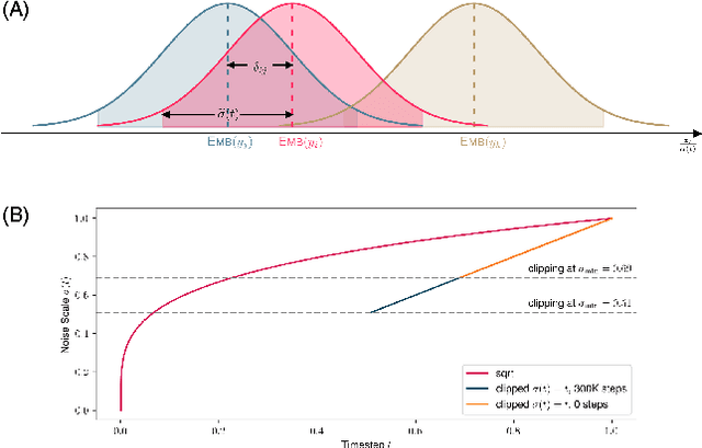 Figure 2 for DINOISER: Diffused Conditional Sequence Learning by Manipulating Noises