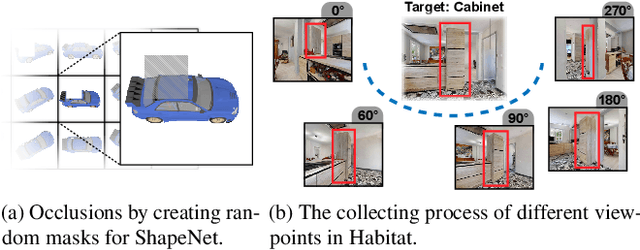 Figure 3 for Active Open-Vocabulary Recognition: Let Intelligent Moving Mitigate CLIP Limitations