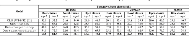 Figure 2 for Active Open-Vocabulary Recognition: Let Intelligent Moving Mitigate CLIP Limitations