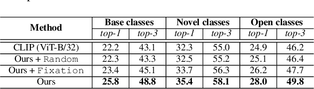 Figure 4 for Active Open-Vocabulary Recognition: Let Intelligent Moving Mitigate CLIP Limitations