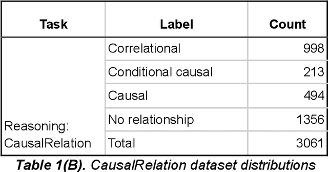 Figure 2 for Evaluation of ChatGPT Family of Models for Biomedical Reasoning and Classification