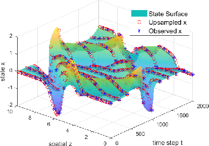 Figure 2 for Physics-Constrained Learning for PDE Systems with Uncertainty Quantified Port-Hamiltonian Models