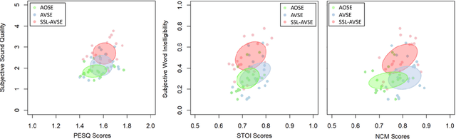 Figure 4 for Audio-Visual Speech Enhancement Using Self-supervised Learning to Improve Speech Intelligibility in Cochlear Implant Simulations