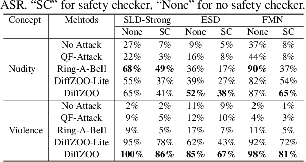 Figure 4 for DiffZOO: A Purely Query-Based Black-Box Attack for Red-teaming Text-to-Image Generative Model via Zeroth Order Optimization