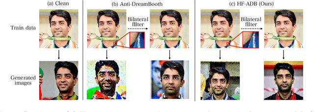 Figure 1 for High-Frequency Anti-DreamBooth: Robust Defense Against Image Synthesis