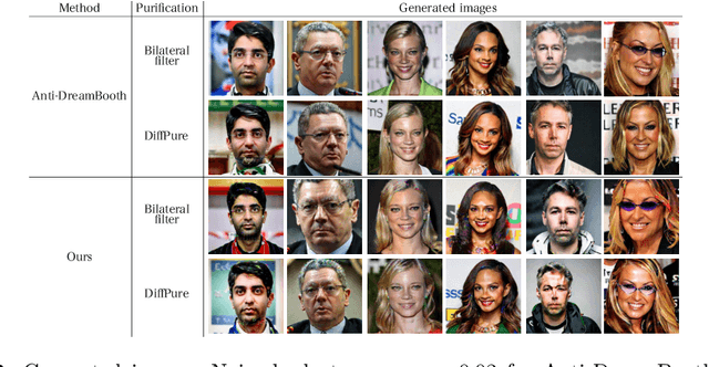 Figure 4 for High-Frequency Anti-DreamBooth: Robust Defense Against Image Synthesis