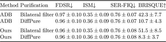 Figure 2 for High-Frequency Anti-DreamBooth: Robust Defense Against Image Synthesis