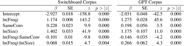 Figure 1 for LLMs syntactically adapt their language use to their conversational partner