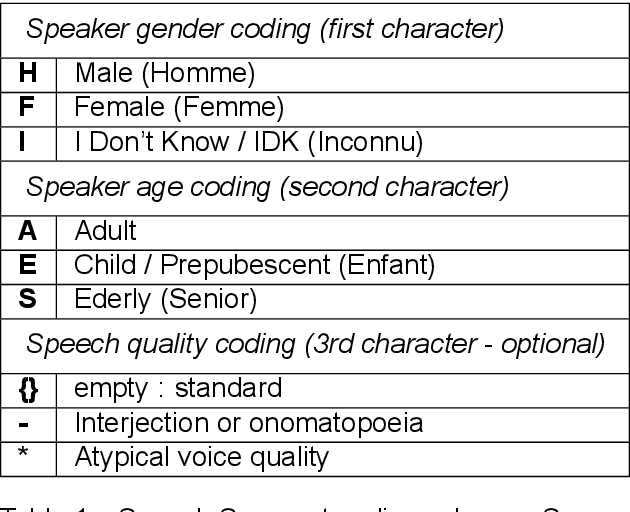 Figure 1 for InaGVAD : a Challenging French TV and Radio Corpus Annotated for Speech Activity Detection and Speaker Gender Segmentation