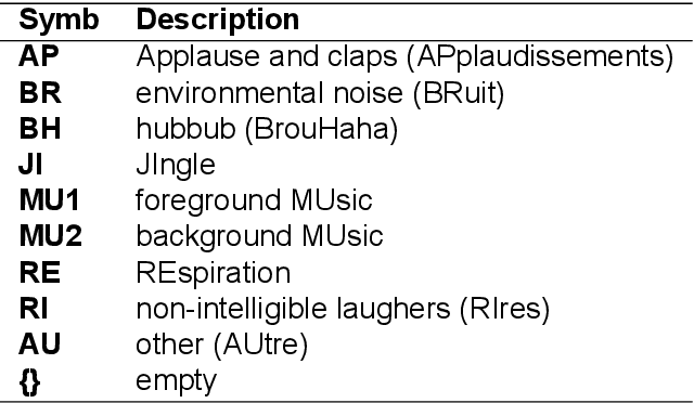 Figure 2 for InaGVAD : a Challenging French TV and Radio Corpus Annotated for Speech Activity Detection and Speaker Gender Segmentation