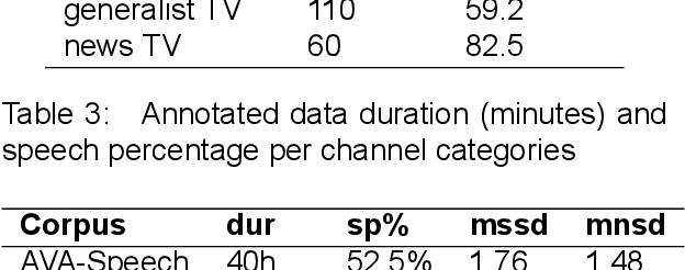 Figure 3 for InaGVAD : a Challenging French TV and Radio Corpus Annotated for Speech Activity Detection and Speaker Gender Segmentation