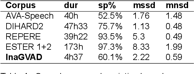 Figure 4 for InaGVAD : a Challenging French TV and Radio Corpus Annotated for Speech Activity Detection and Speaker Gender Segmentation