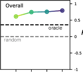 Figure 4 for A Systematic Comparison of Syllogistic Reasoning in Humans and Language Models