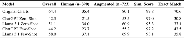 Figure 4 for Charting the Future: Using Chart Question-Answering for Scalable Evaluation of LLM-Driven Data Visualizations