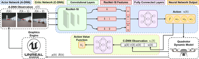 Figure 2 for D-VAT: End-to-End Visual Active Tracking for Micro Aerial Vehicles