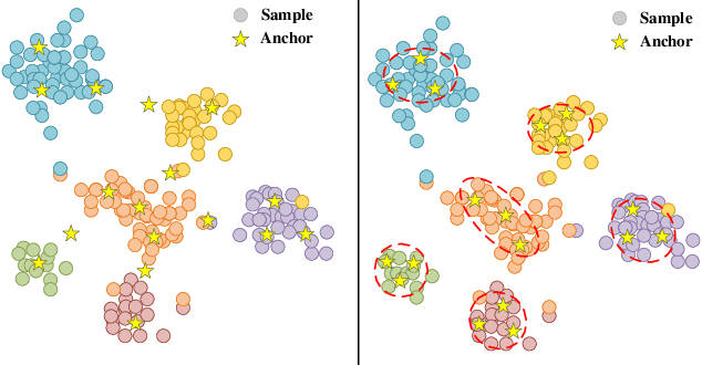 Figure 3 for Anchor Learning with Potential Cluster Constraints for Multi-view Clustering