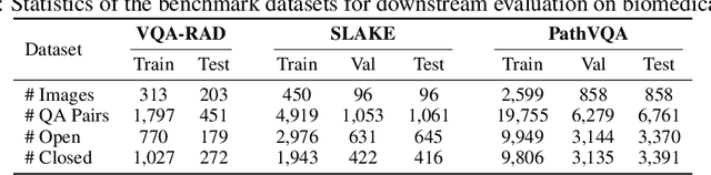 Figure 4 for Biomedical Visual Instruction Tuning with Clinician Preference Alignment