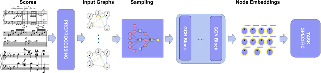 Figure 1 for GraphMuse: A Library for Symbolic Music Graph Processing