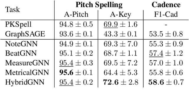 Figure 2 for GraphMuse: A Library for Symbolic Music Graph Processing