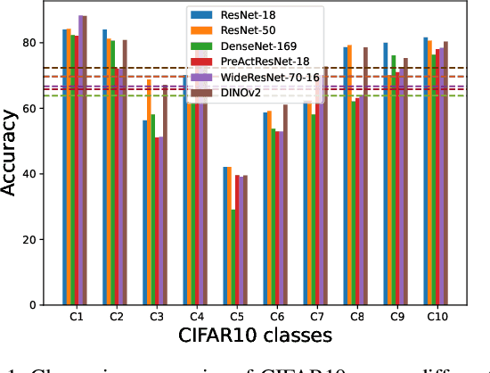 Figure 1 for Towards Class-wise Robustness Analysis