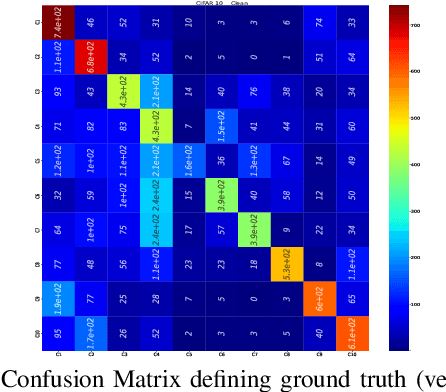 Figure 4 for Towards Class-wise Robustness Analysis