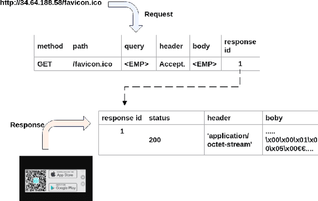 Figure 3 for AIIPot: Adaptive Intelligent-Interaction Honeypot for IoT Devices