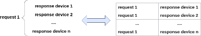 Figure 4 for AIIPot: Adaptive Intelligent-Interaction Honeypot for IoT Devices