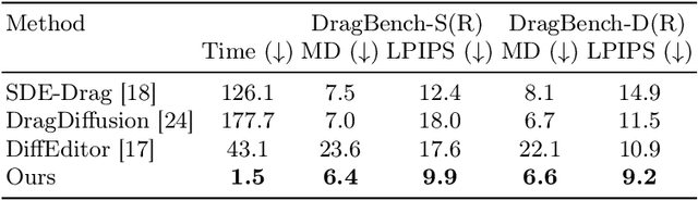 Figure 1 for RegionDrag: Fast Region-Based Image Editing with Diffusion Models