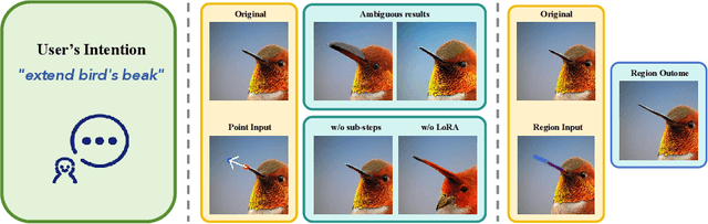 Figure 3 for RegionDrag: Fast Region-Based Image Editing with Diffusion Models