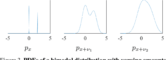 Figure 3 for SUD$^2$: Supervision by Denoising Diffusion Models for Image Reconstruction