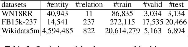Figure 4 for Does Pre-trained Language Model Actually Infer Unseen Links in Knowledge Graph Completion?