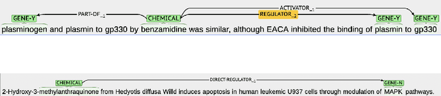 Figure 1 for BioBERT-based Deep Learning and Merged ChemProt-DrugProt for Enhanced Biomedical Relation Extraction