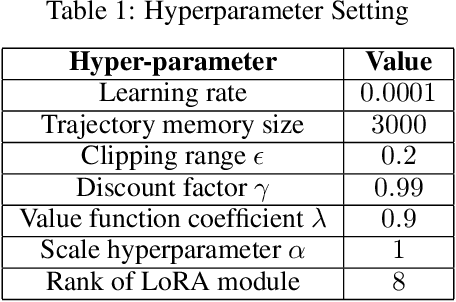 Figure 2 for UniTSA: A Universal Reinforcement Learning Framework for V2X Traffic Signal Control