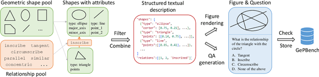 Figure 3 for GePBench: Evaluating Fundamental Geometric Perception for Multimodal Large Language Models