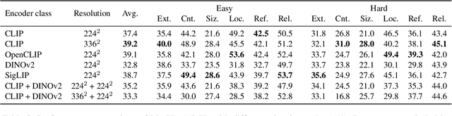 Figure 4 for GePBench: Evaluating Fundamental Geometric Perception for Multimodal Large Language Models