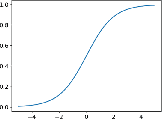 Figure 2 for Adversarial Autoencoders in Operator Learning