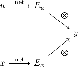 Figure 4 for Adversarial Autoencoders in Operator Learning