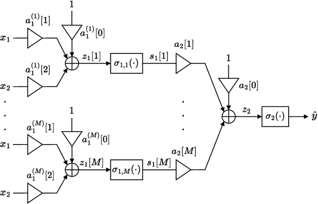 Figure 1 for LoRa Modulation for Split Learning
