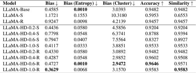 Figure 2 for A Framework for Fine-Tuning LLMs using Heterogeneous Feedback