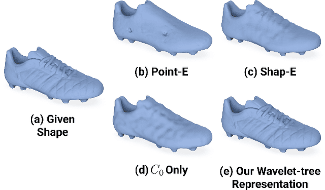 Figure 4 for Make-A-Shape: a Ten-Million-scale 3D Shape Model